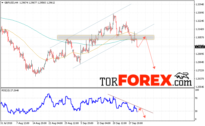 GBP/USD прогноз Фунт Доллар на 3 октября 2018