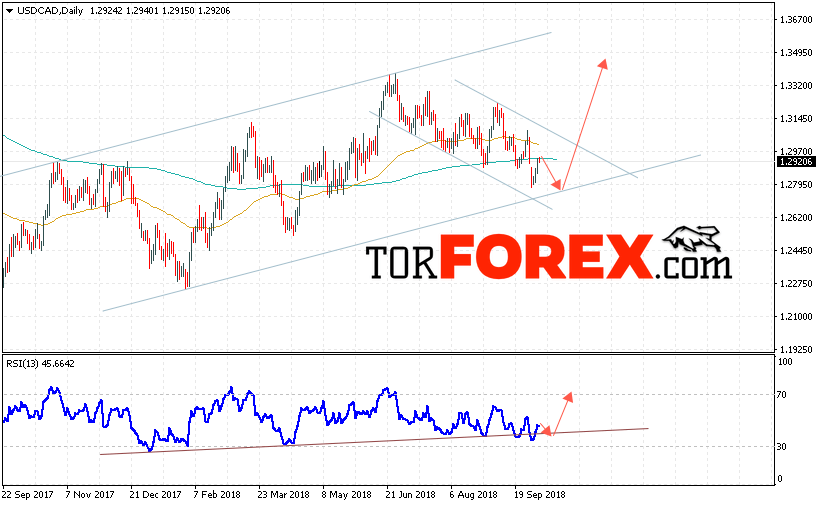 USD/CAD прогноз FOREX на неделю 8 — 12 октября 2018