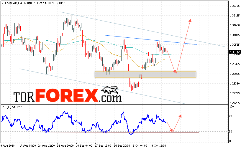 USD/CAD прогноз Канадский Доллар на 16 октября 2018