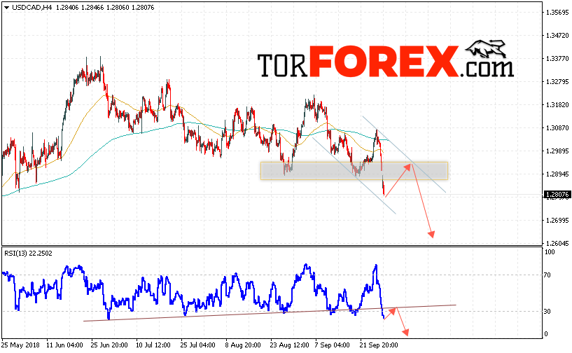 USD/CAD прогноз Канадский Доллар на 2 октября 2018