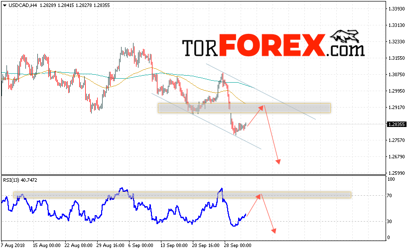 USD/CAD прогноз Канадский Доллар на 4 октября 2018