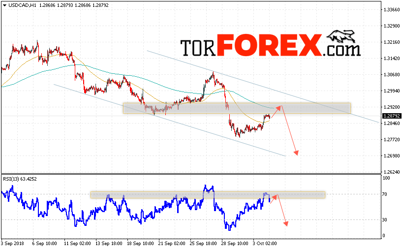 USD/CAD прогноз Канадский Доллар на 5 октября 2018