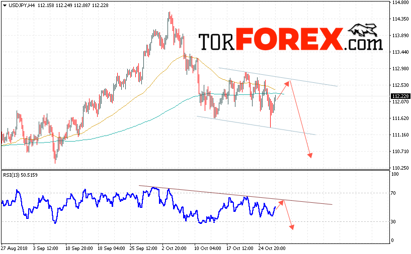 USD/JPY прогноз Доллар Иена на 30 октября 2018