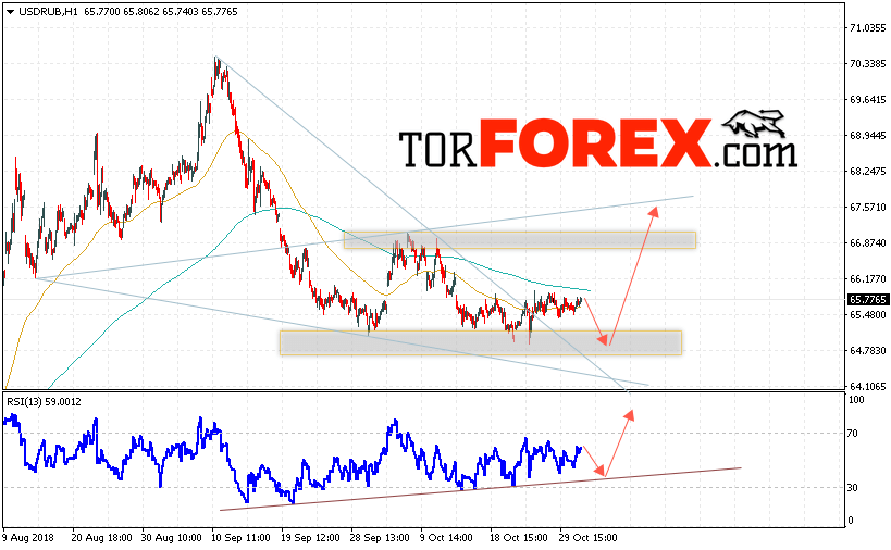 USD/RUB прогноз курса Доллара на 1 ноября 2018