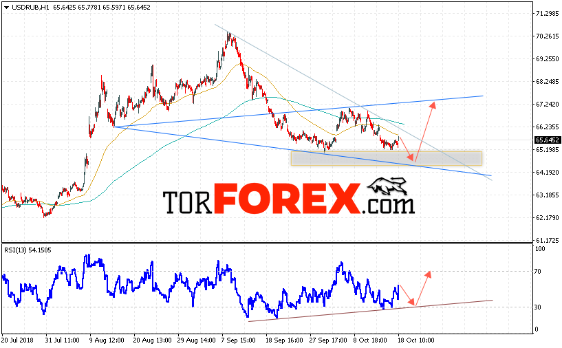 USD/RUB прогноз курса Доллара на 19 октября 2018