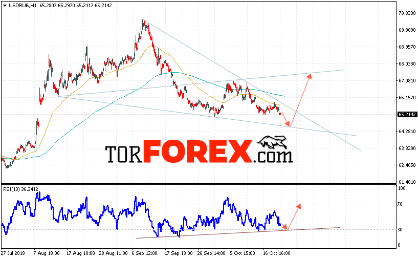 USD/RUB прогноз курса Доллара на 23 октября 2018