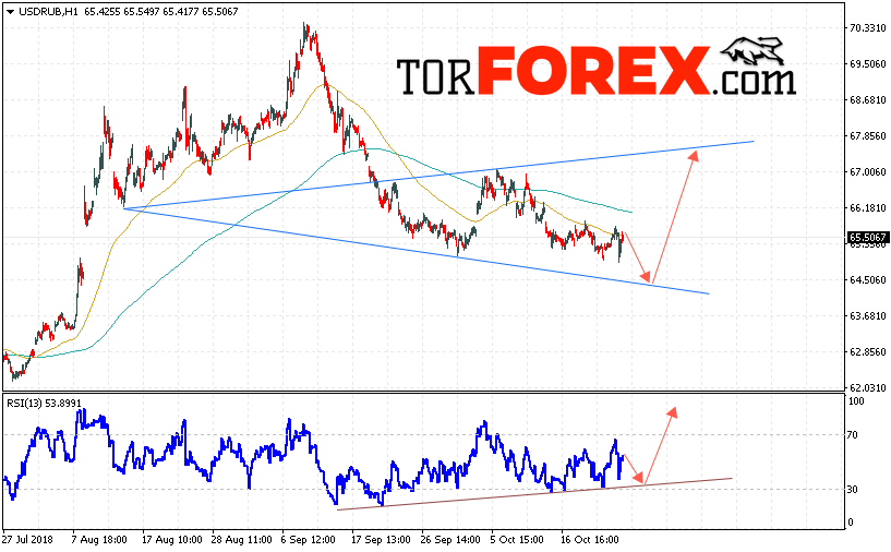 USD/RUB прогноз курса Доллара на 25 октября 2018