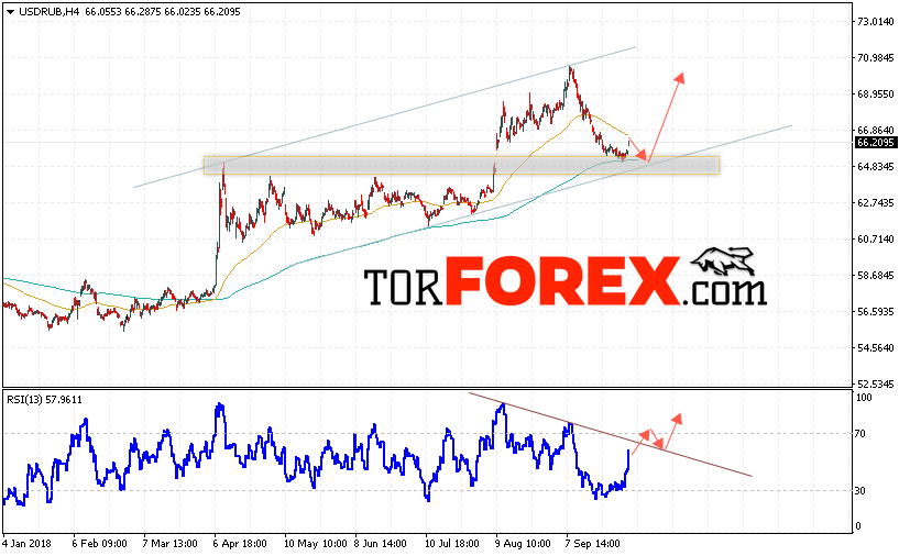 USD/RUB прогноз курса Доллара на 5 октября 2018
