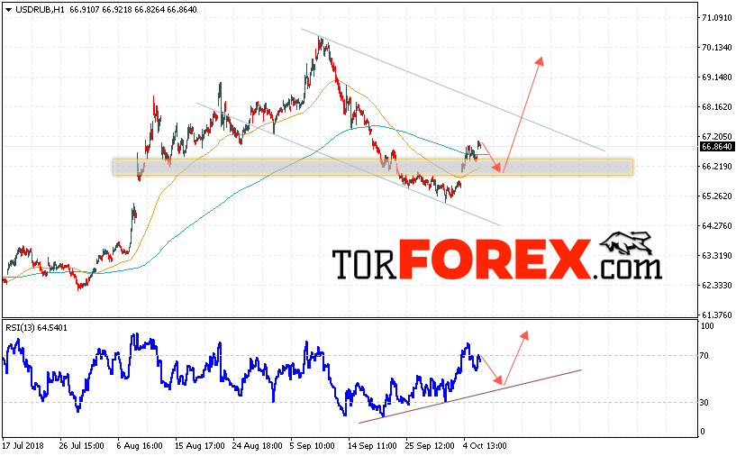 USD/RUB прогноз курса Доллара на 9 октября 2018