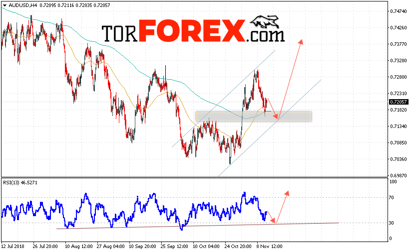 AUD/USD прогноз Форекс и аналитика на 14 ноября 2018