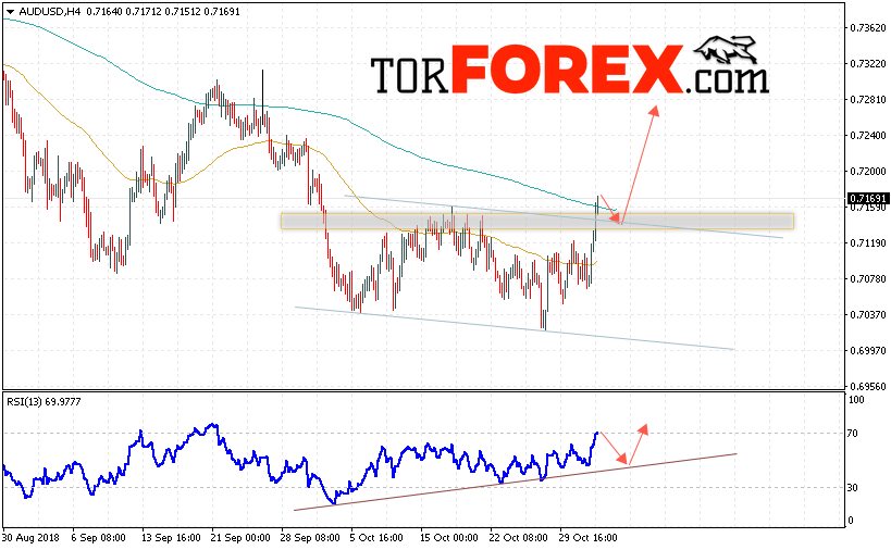 AUD/USD прогноз Форекс и аналитика на 2 ноября 2018