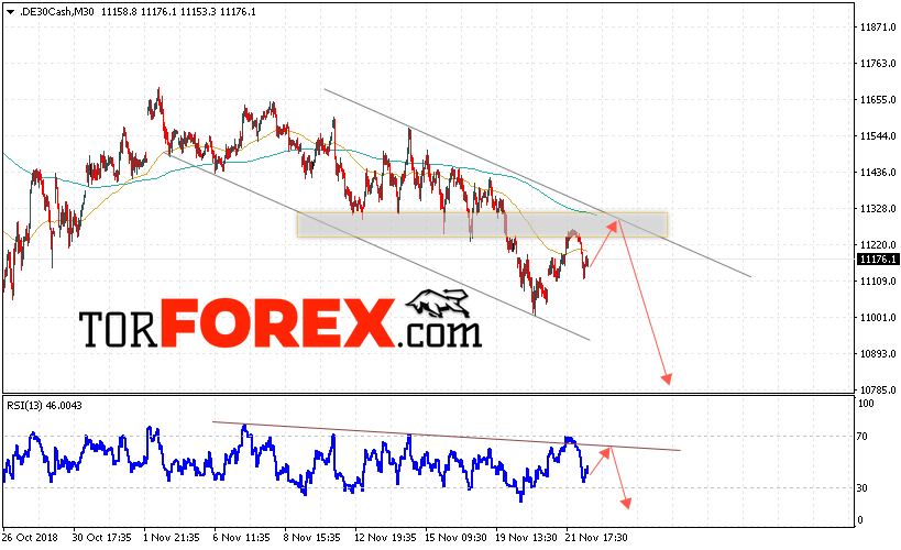 Биржевой индекс DAX 30 прогноз на 23 ноября 2018