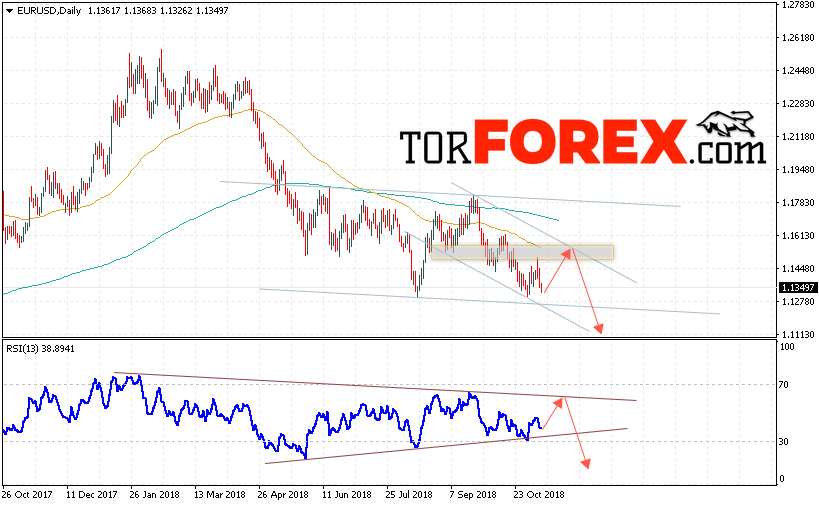 EUR/USD прогноз Евро Доллар на 12 — 16 ноября 2018