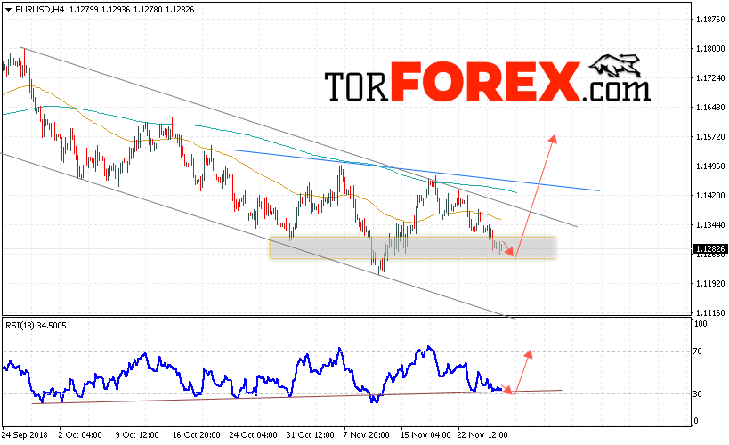 EUR/USD прогноз Евро Доллар на 29 ноября 2018