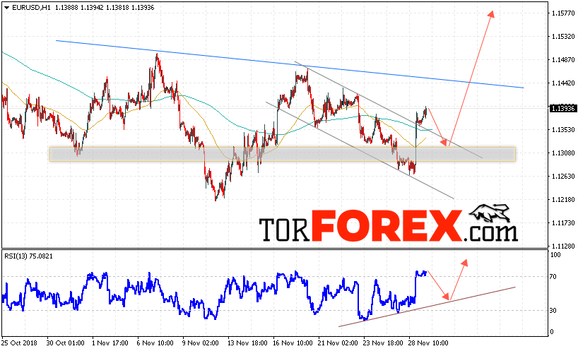 EUR/USD прогноз Евро Доллар на 30 ноября 2018