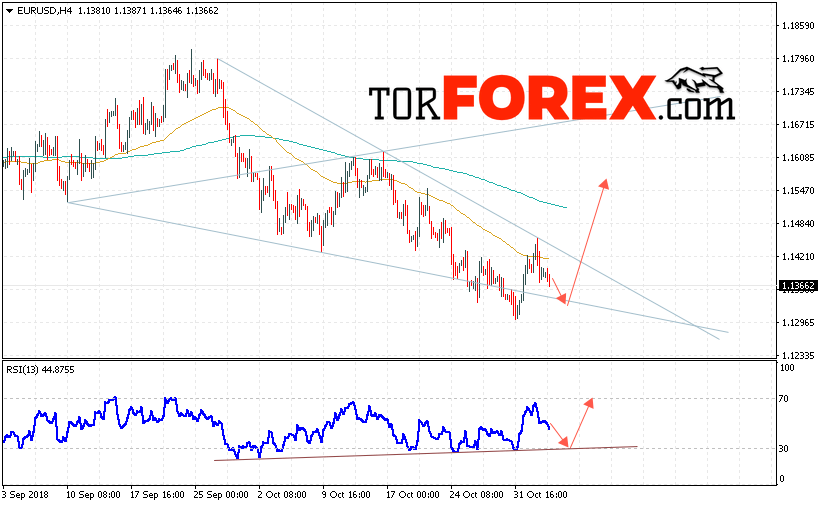 EUR/USD прогноз Евро Доллар на 6 ноября 2018