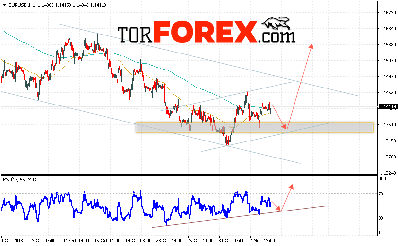 EUR/USD прогноз Евро Доллар на 7 ноября 2018