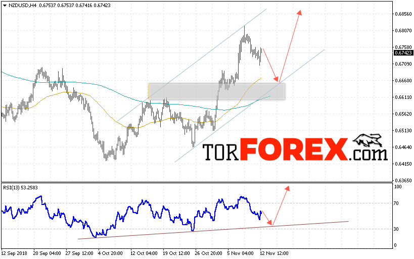Форекс прогноз и аналитика NZD/USD на 13 ноября 2018