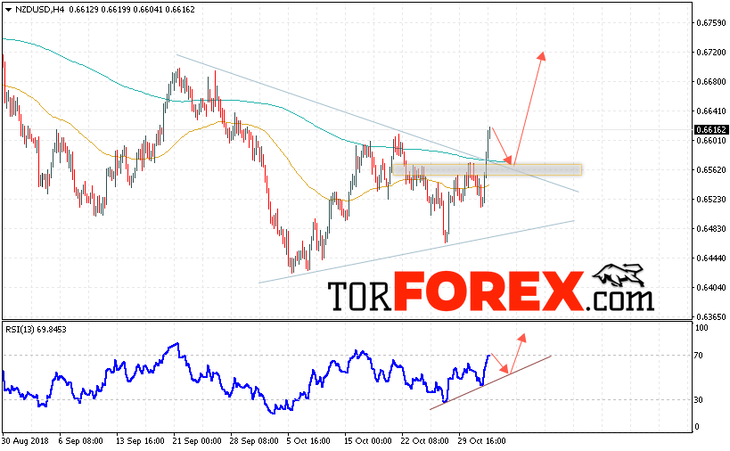 Форекс прогноз и аналитика NZD/USD на 2 ноября 2018