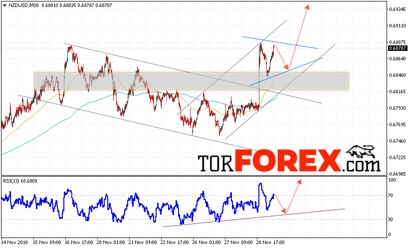 Форекс прогноз и аналитика NZD/USD на 30 ноября 2018