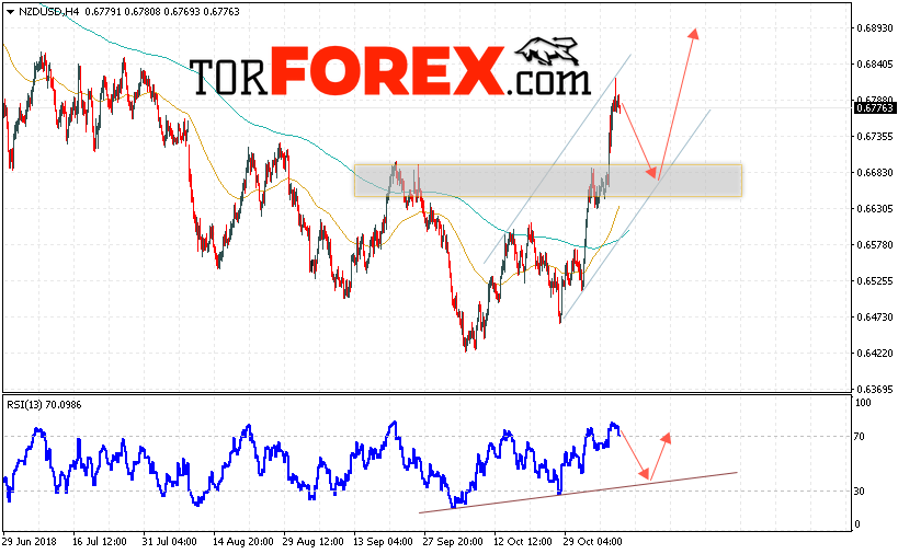Форекс прогноз и аналитика NZD/USD на 9 ноября 2018