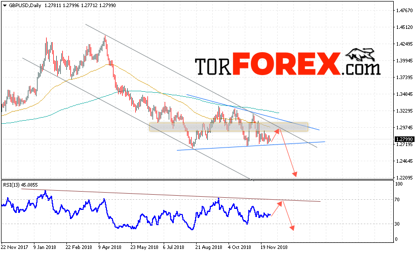 GBP/USD прогноз Форекс на неделю 3 — 7 декабря 2018