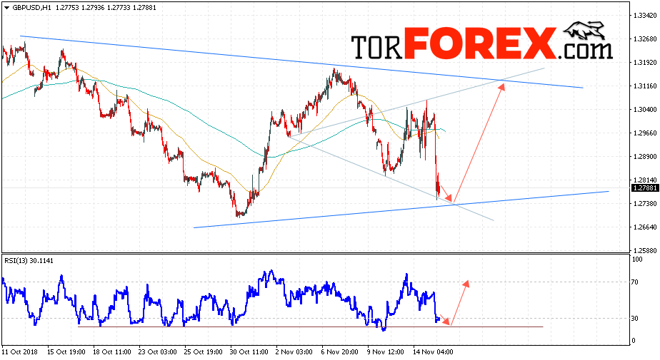 GBP/USD прогноз Фунт Доллар на 16 ноября 2018