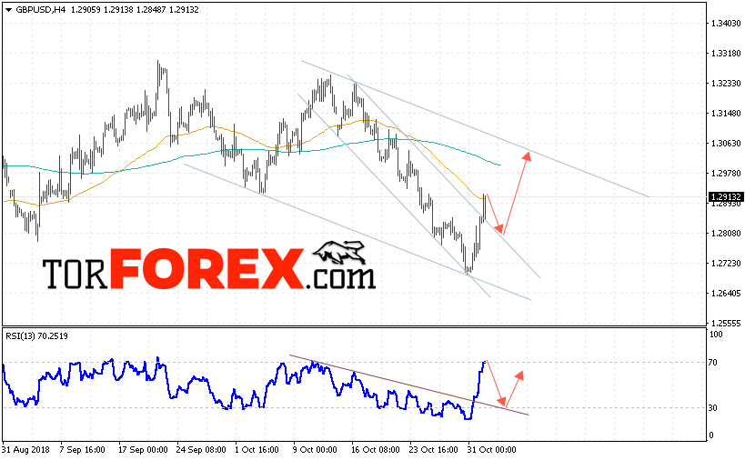 GBP/USD прогноз Фунт Доллар на 2 ноября 2018