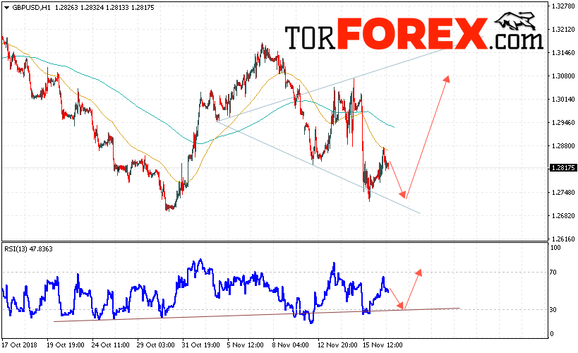 GBP/USD прогноз Фунт Доллар на 20 ноября 2018