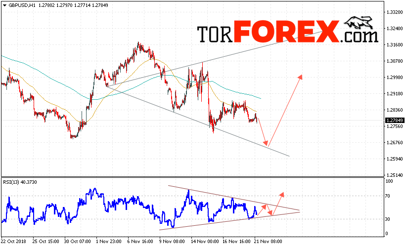 GBP/USD прогноз Фунт Доллар на 22 ноября 2018