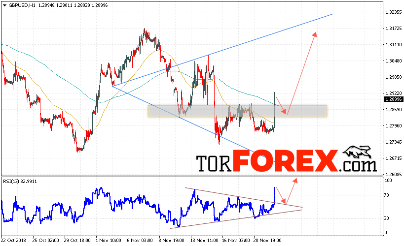GBP/USD прогноз Фунт Доллар на 23 ноября 2018