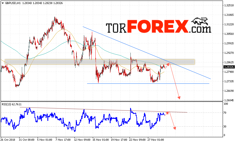 GBP/USD прогноз Фунт Доллар на 30 ноября 2018
