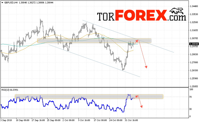 GBP/USD прогноз Фунт Доллар на 6 ноября 2018