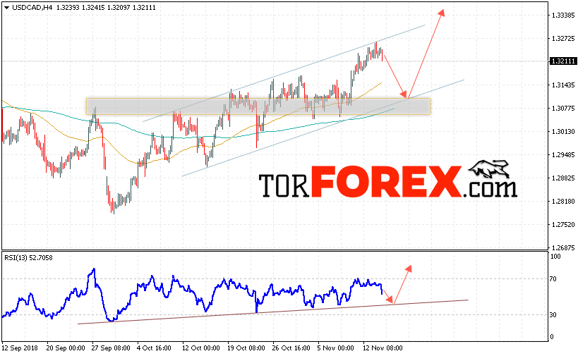 USD/CAD прогноз Канадский Доллар на 15 ноября 2018