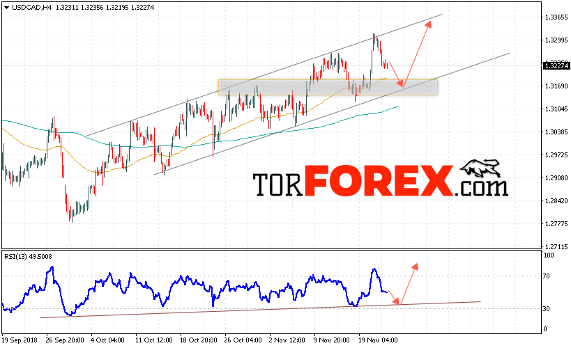 USD/CAD прогноз Канадский Доллар на 23 ноября 2018