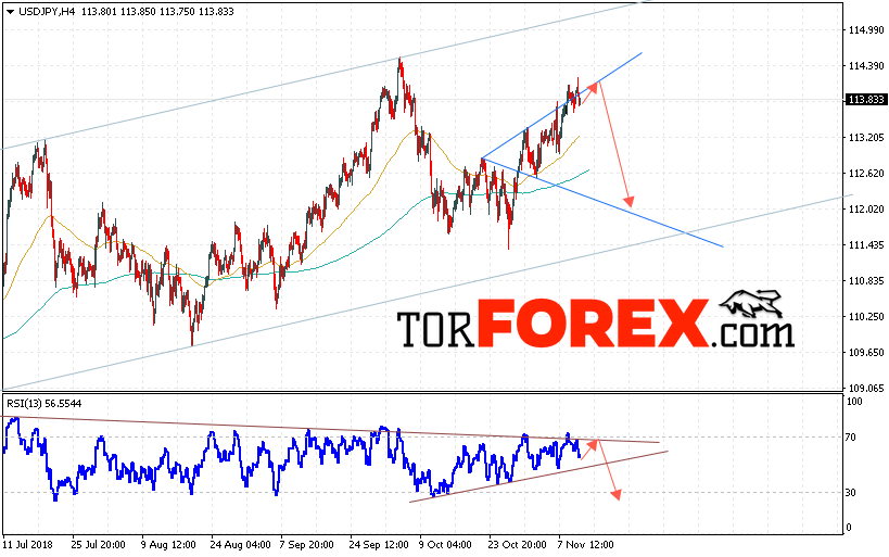 USD/JPY прогноз Доллар Иена на 13 ноября 2018