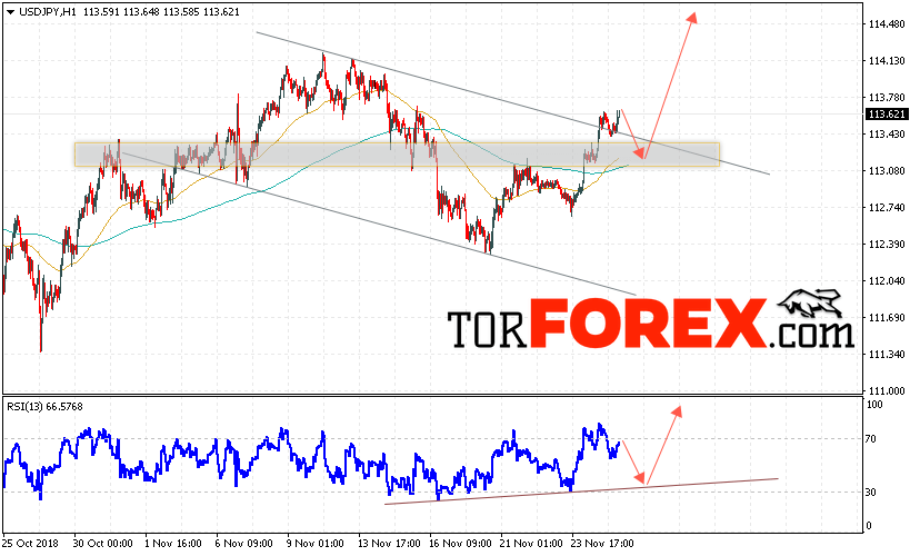 USD/JPY прогноз Доллар Иена на 28 ноября 2018