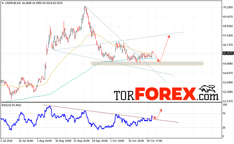 USD/RUB прогноз курса Доллара на 6 ноября 2018