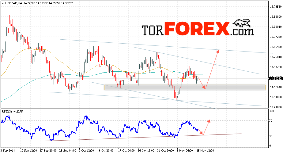 USD/ZAR прогноз Южноафриканский Ранд на 16 ноября 2018