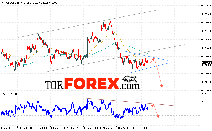 AUD/USD прогноз Форекс и аналитика на 13 декабря 2018