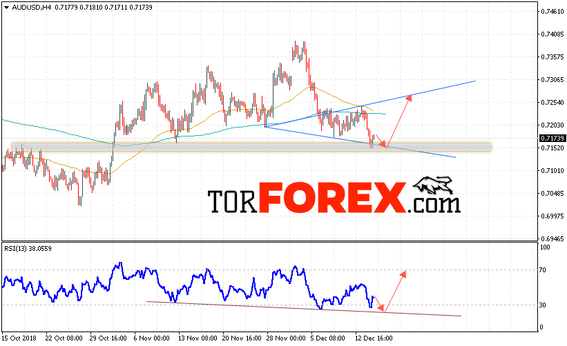 AUD/USD прогноз Форекс и аналитика на 18 декабря 2018