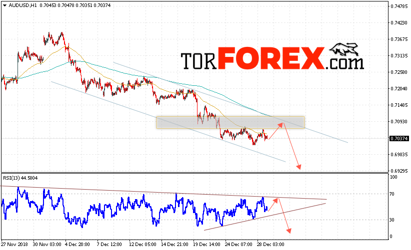 AUD/USD прогноз Форекс и аналитика на 2 января 2019