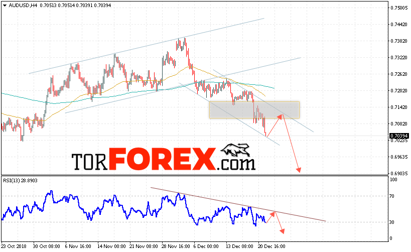 AUD/USD прогноз Форекс и аналитика на 25 декабря 2018
