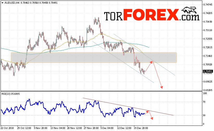 AUD/USD прогноз Форекс и аналитика на 27 декабря 2018