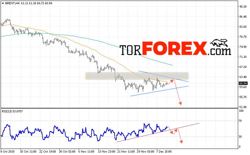 Аналитика и прогноз цен на нефть на 13 декабря 2018
