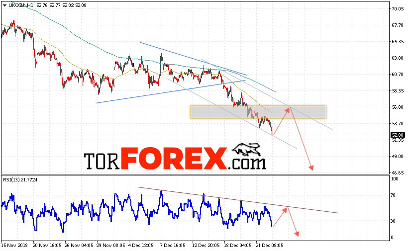 Аналитика и прогноз цен на нефть на 26 декабря 2018