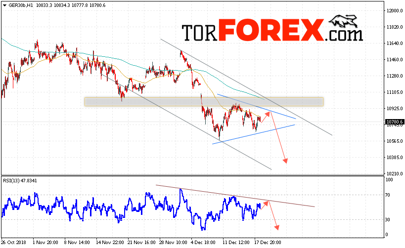 Биржевой индекс DAX 30 прогноз на 19 декабря 2018