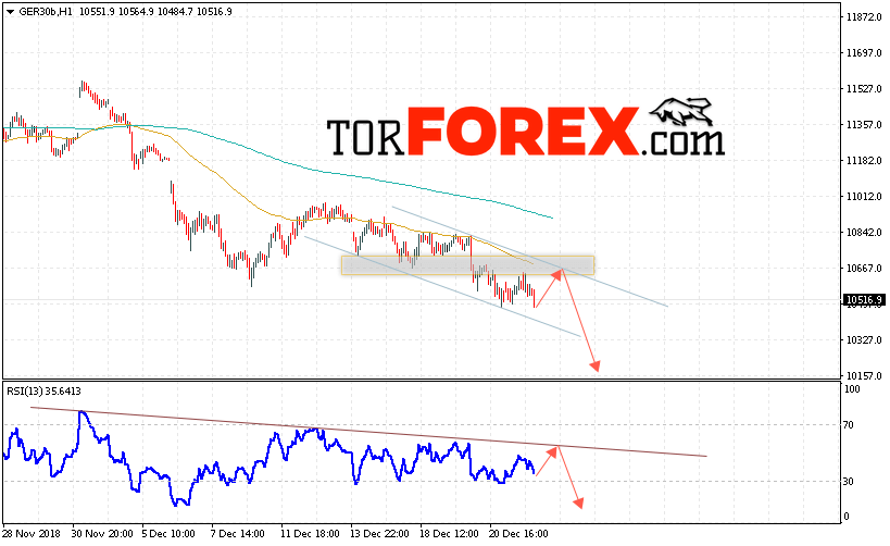 Биржевой индекс DAX 30 прогноз на 25 декабря 2018