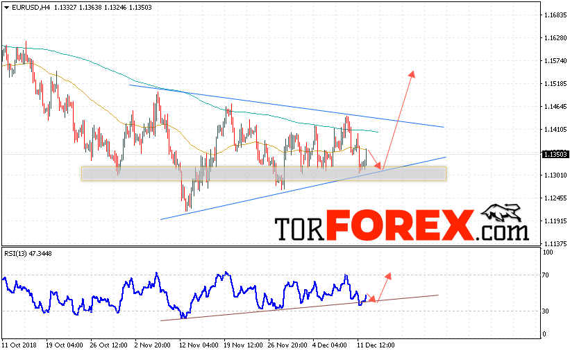 EUR/USD прогноз Евро Доллар на 13 декабря 2018