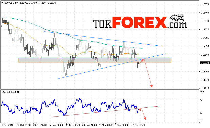 EUR/USD прогноз Евро Доллар на 18 декабря 2018